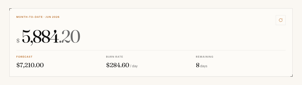 CostCompass showing one combined month-to-date figure of $5,884.20 for every connected provider, beside a next-month forecast, the current daily burn rate, and a Refresh control that fetches the latest usage.